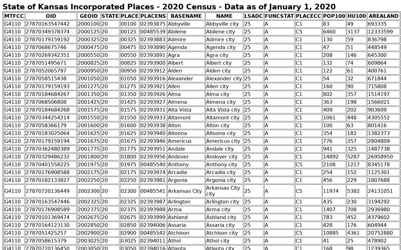 Morris County traffic court records city population context
